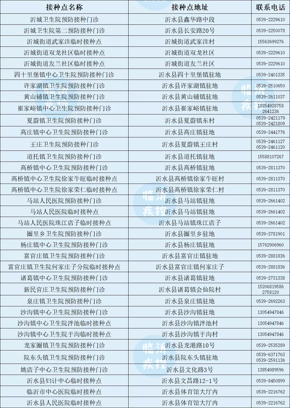 临沂3-11岁儿童新冠疫苗开打！附接种点信息