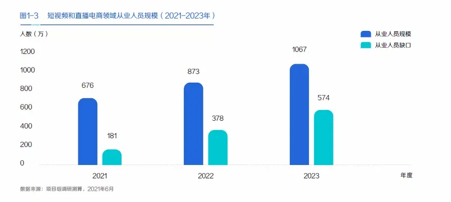 500万人才缺口，数字营销人才大循环如何才能畅通？