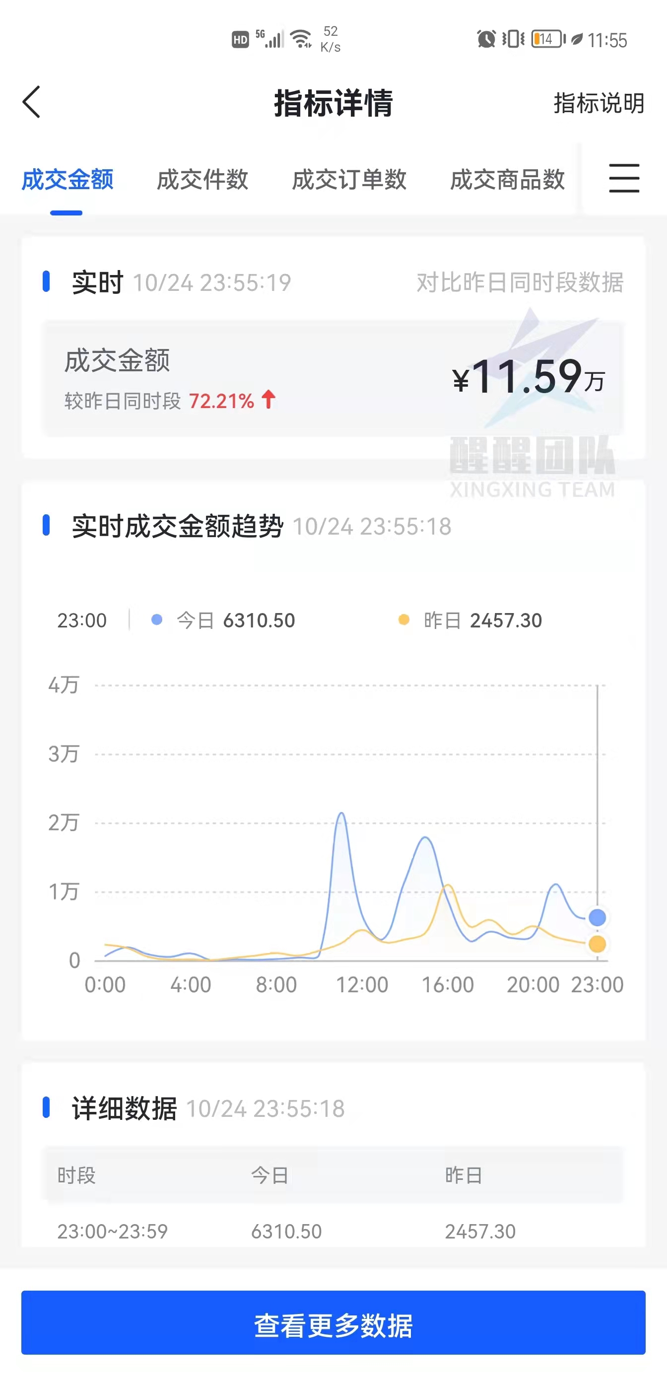 抖音小店无货源，为什么要精细化运营小店？怎么操作？