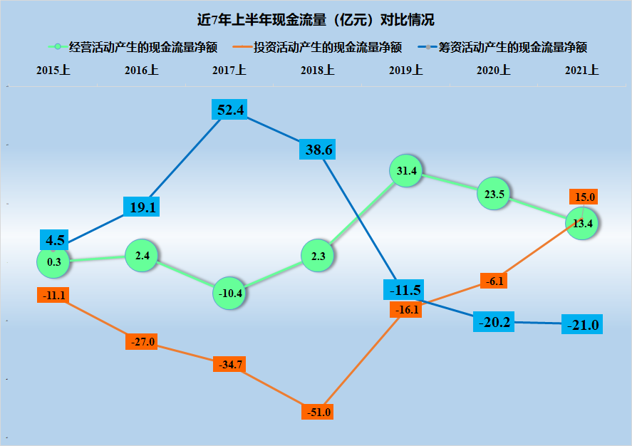 对个体企业来说，苹果供应链还是重要的，欧菲光前三季财报简析