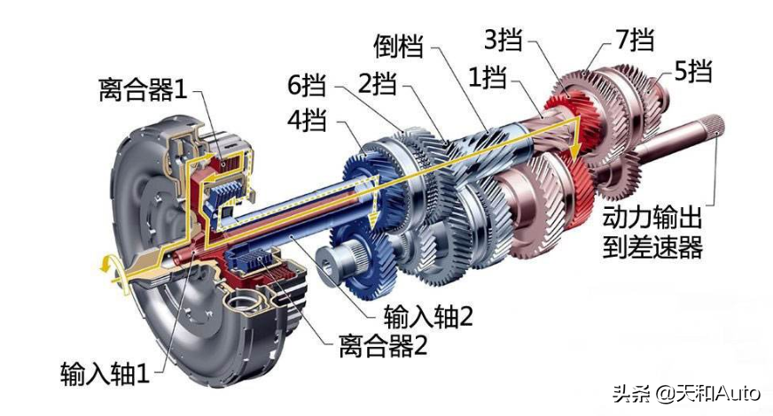 双离合变速箱的干式与湿式有哪些差距，干式双离合一定很差吗？