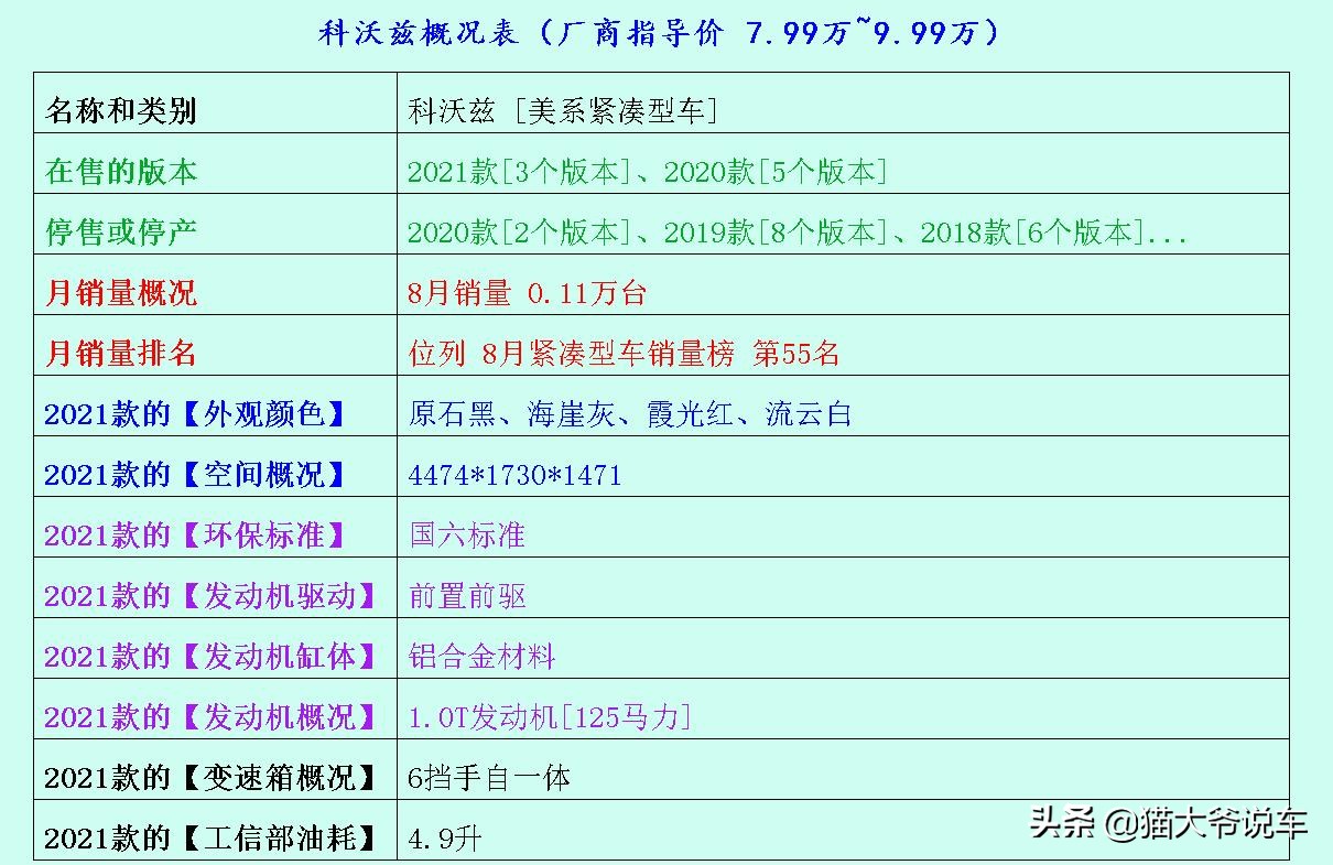 说句真心话，这3台紧凑型车均是非常省油，且安全耐开