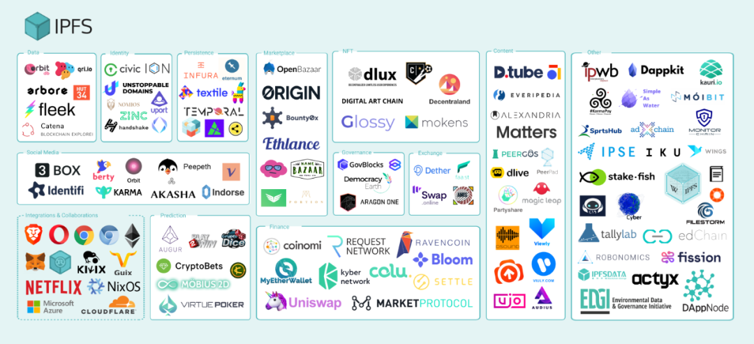 Filecoin现状及挖矿指南针