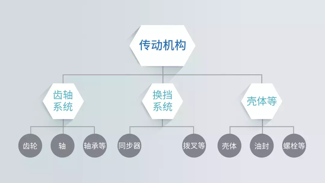 他们口中的，纯电动汽车的“三电”是指什么？