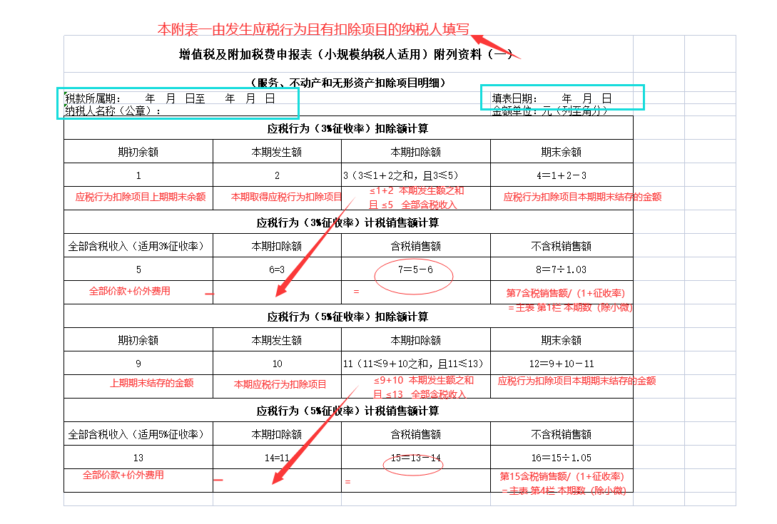 变了！小规模增值税申报，7月1日起，这是最新最全的申报方式！赞