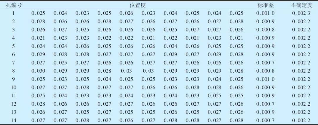 保持架鉚釘孔位置度測(cè)量方法