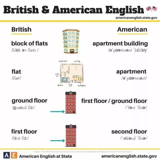 英式英语与美式英语的主要区别