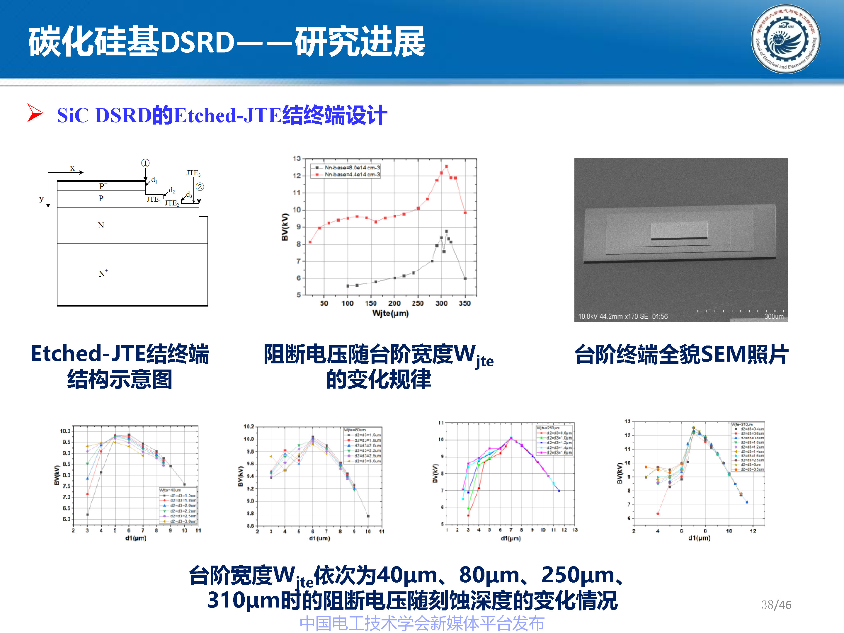 华中科技大学梁琳研究员:高压大容量特种功率半导体器件研究进展