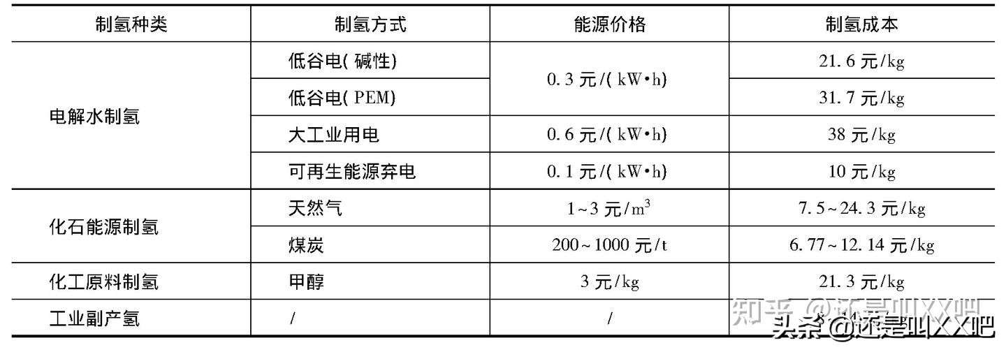 未来尚远——氢能源产业链简析