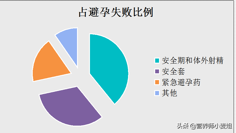 图解人流怎么做？手术后注意什么？你想知道的在这里：人流二十问