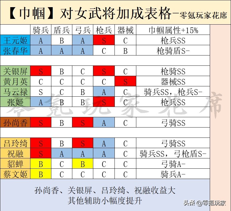 三国志战略版：SS级武将出现，阵容平衡开始倾斜，两个队伍将崛起