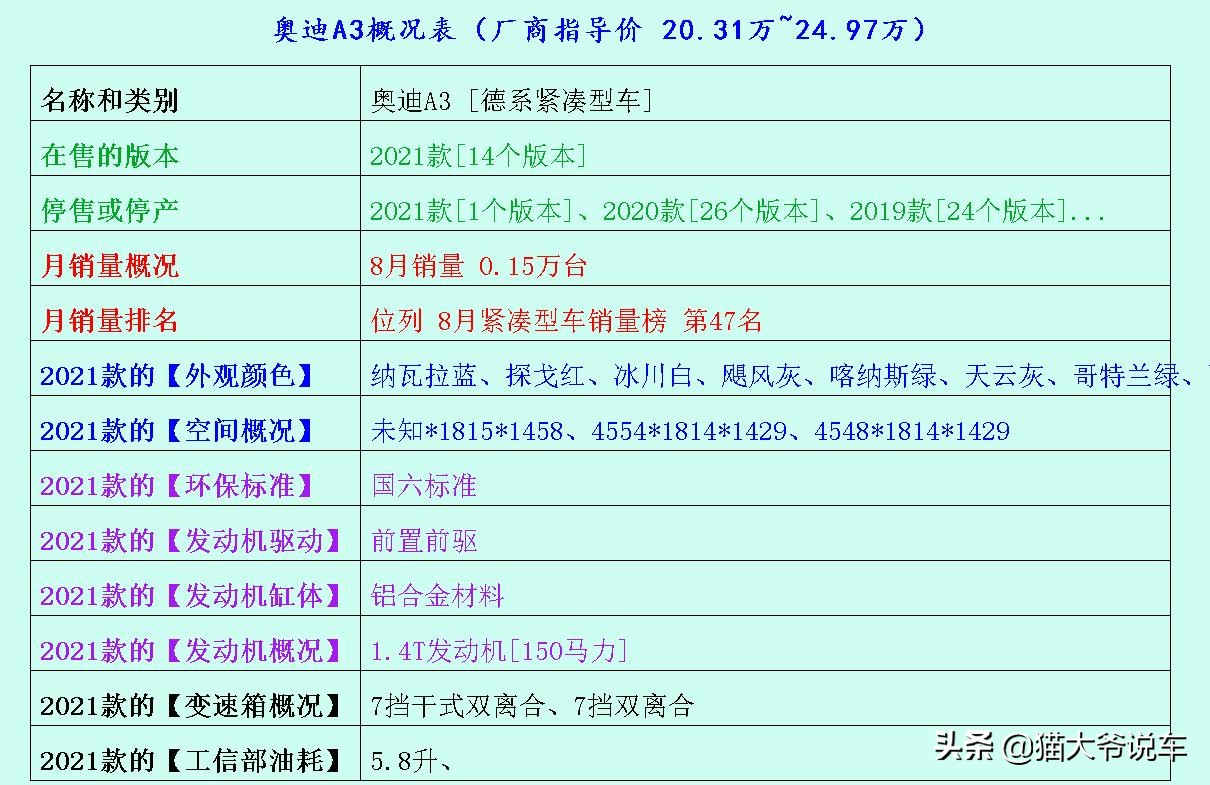 说句真心话，这3台紧凑型车均是非常省油，且安全耐开
