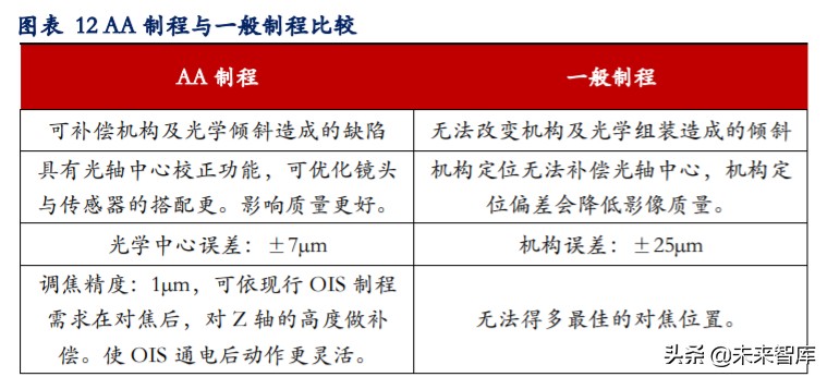 手机摄像头深度报告：市场空间大、高价值量、高壁垒