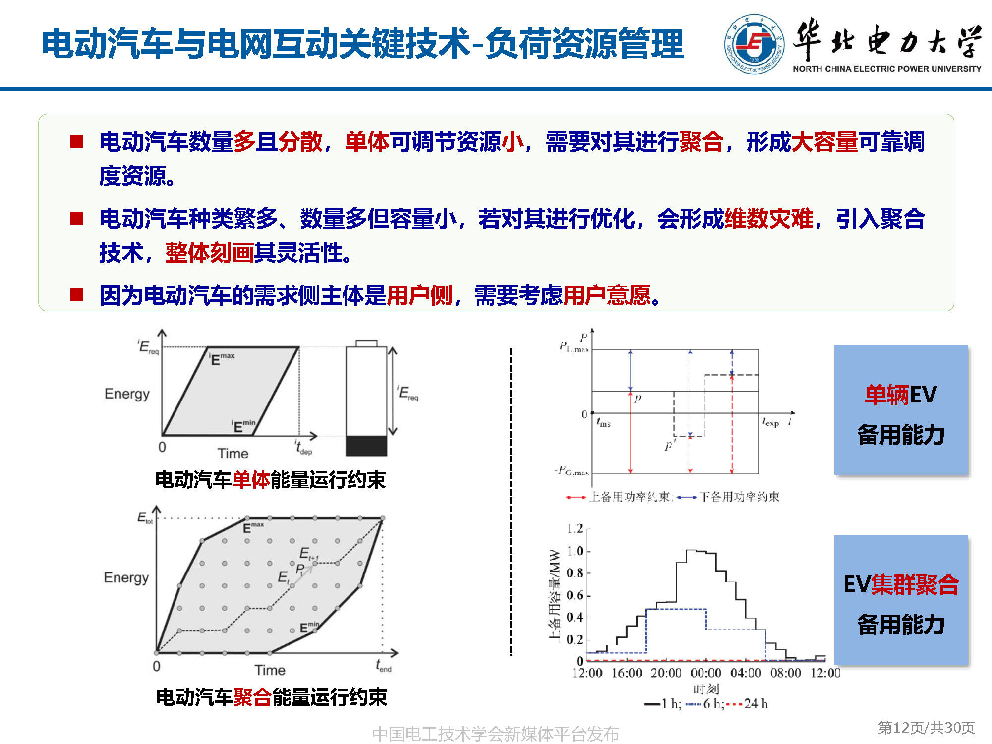 華電胡俊杰副教授:AI技術(shù)在電動(dòng)汽車(chē)與新型電力系統(tǒng)互動(dòng)中的應(yīng)用
