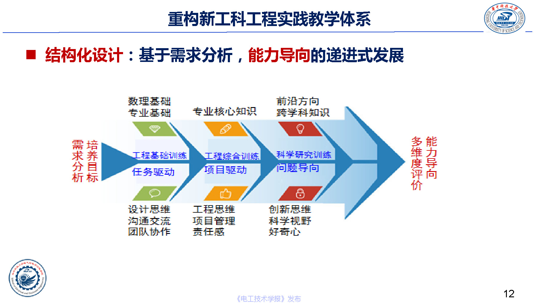 华中科技大学电气学院文劲宇院长：电气本科荣誉学位培养体系实践