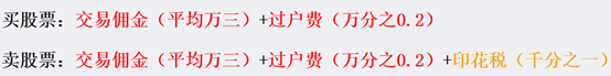 买卖股票到底是怎么收费的？本文详细演绎一次完整交易的收费模式