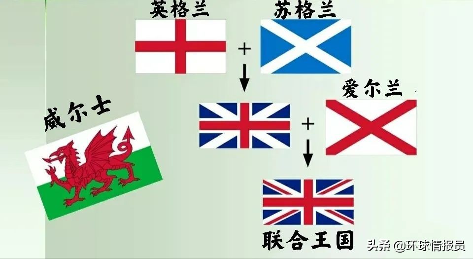 英国由四国联合组成，为什么国旗唯独缺少了威尔士元素？
