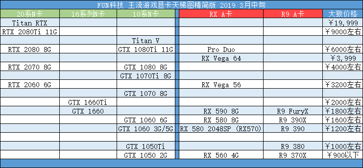 显卡这些知识你一定要懂，教你如何防止被坑！