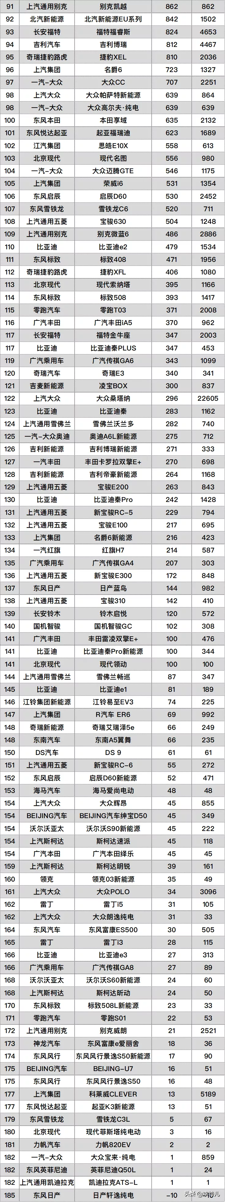 2月最全的汽车销量排名，共计482款车型，你的爱车上榜了吗？