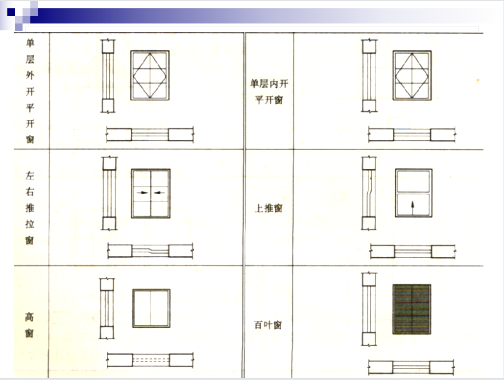 施工图纸怎么看懂的最快建筑施工图纸识图教程
