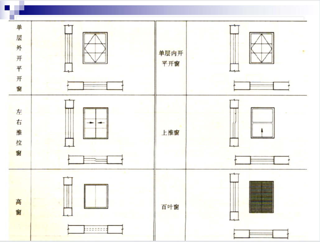 施工圖紙怎麼看懂的最快建築施工圖紙識圖教程