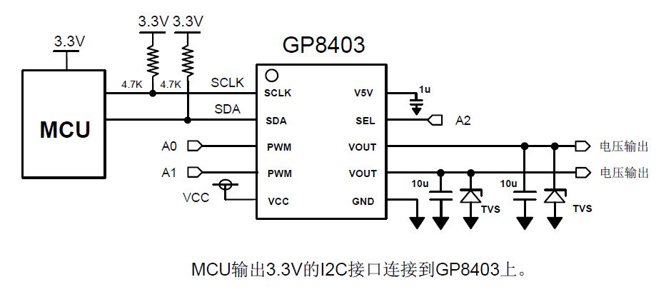 GP8403 双通道 I2C 转 0-5V/0-10V