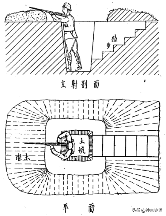 �ڵ�Խ�ã����Խ�ã�ǳ̸ս���еĲ�������