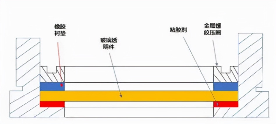 隔爆外殼上透明件的設計要點