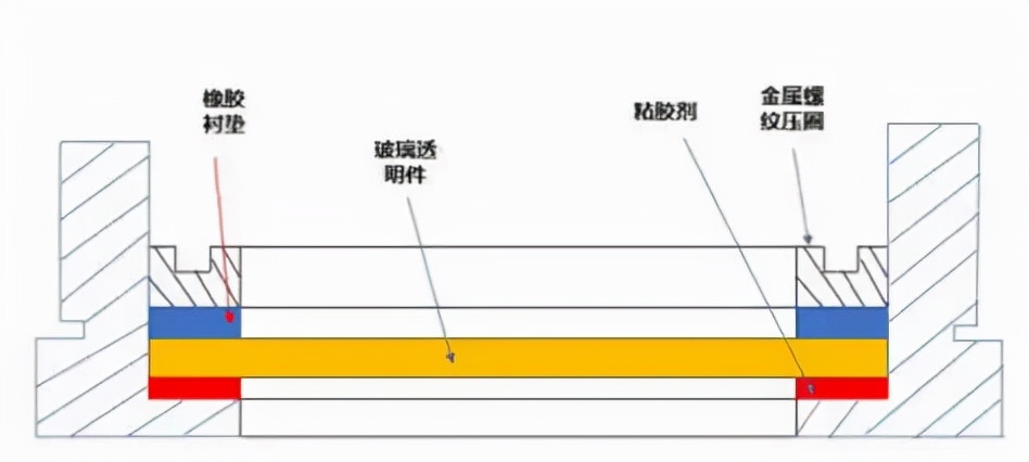 隔爆外壳上透明件的设计要点