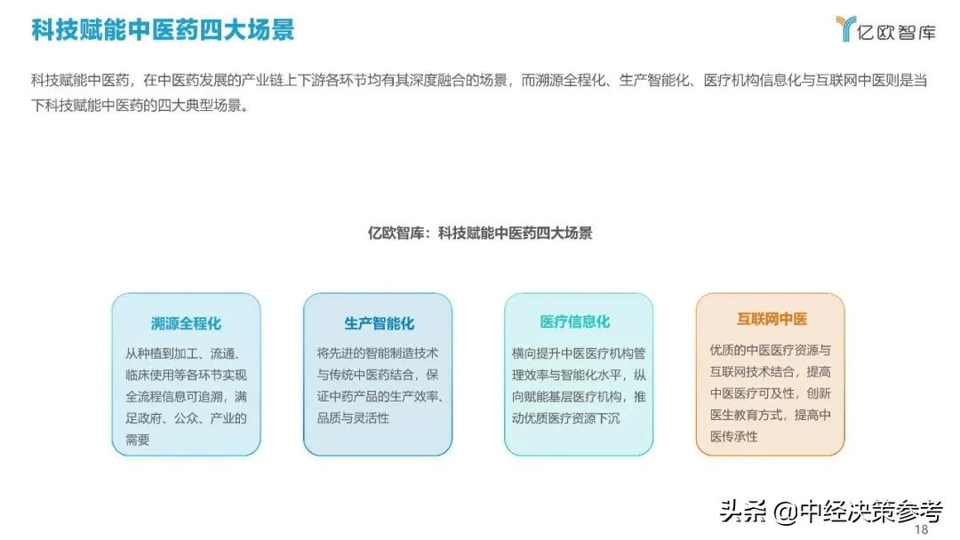 亿欧智库：2021年科技赋能中医药产业发展报告