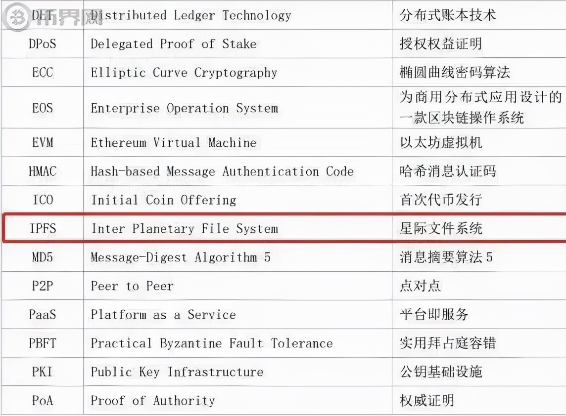 IPFS-Filecoin在国内外参与的巨头机构与上市公司（总览）