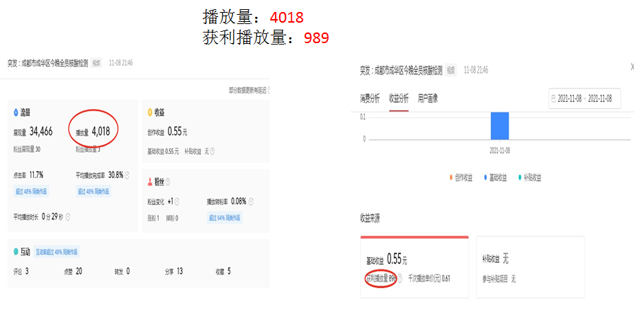 弄明白这些，在今日头条上创作才能赚钱