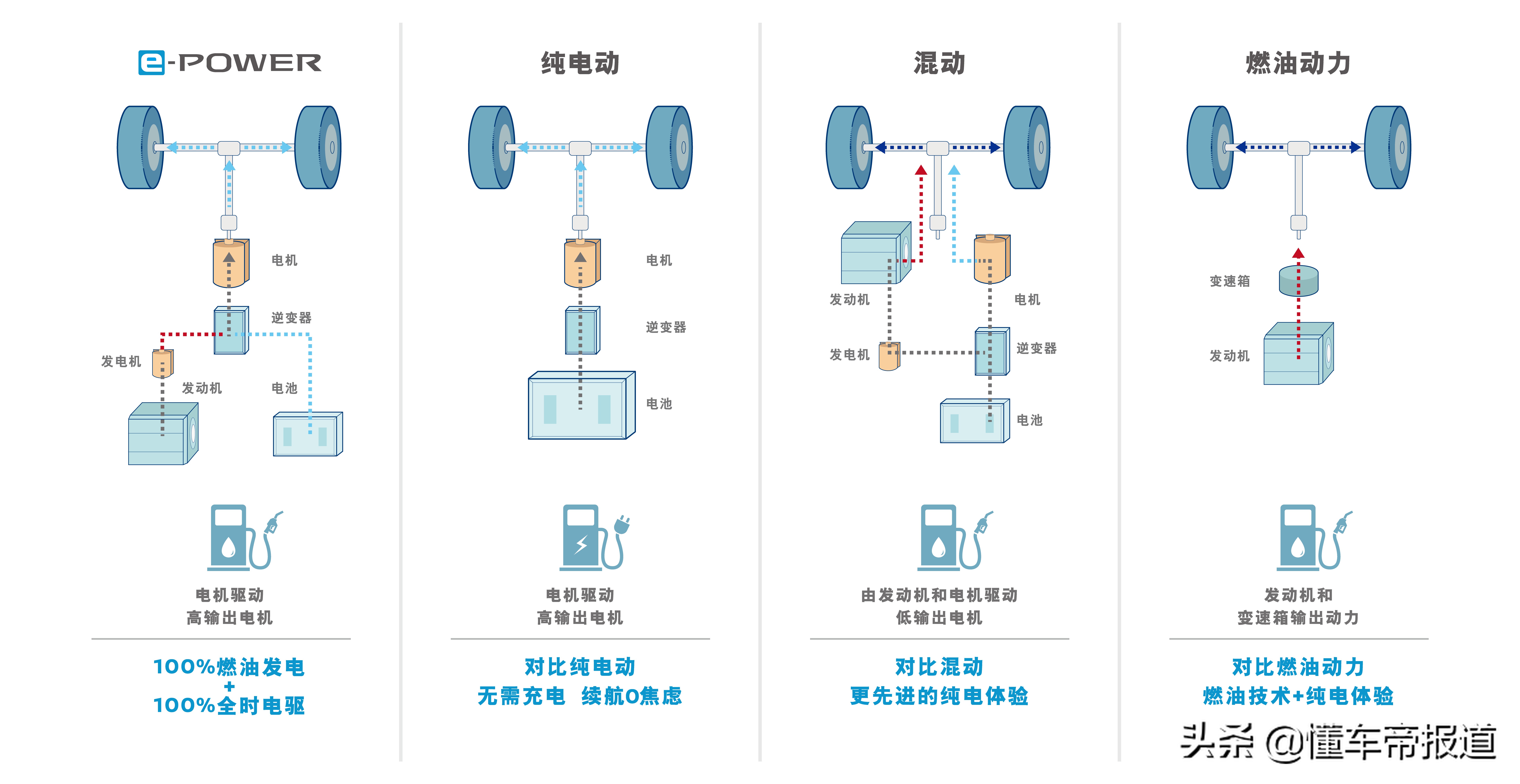 新车｜卡罗拉双擎新对手！日产轩逸e-POWE广州车展开启预售