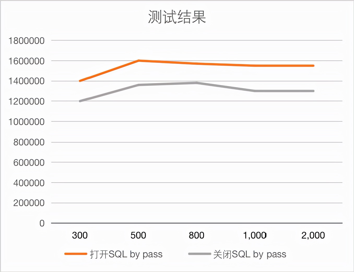 海量智库第5期｜Vastbase G100核心技术介绍之「SQL by pass技术」