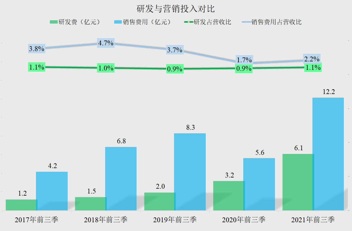 从隆基股份的财报来看，国际业务越来越重要，而环境却不太乐观