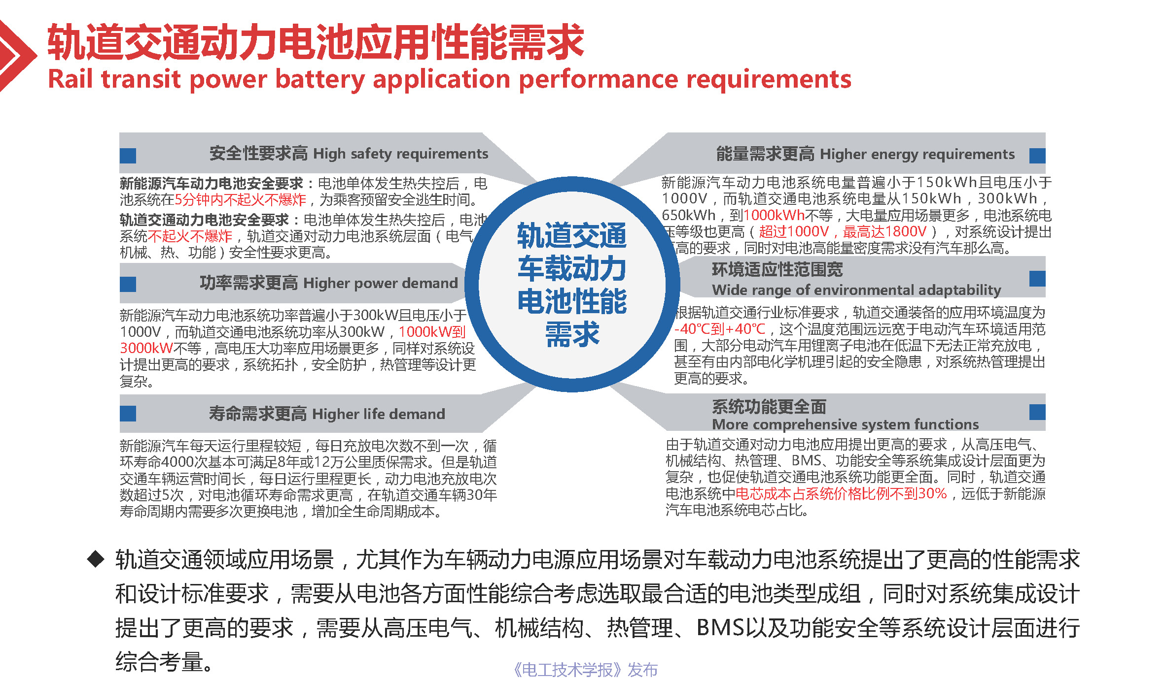 专家报告：轨道交通用高可靠性锂离子电池系统的技术进展