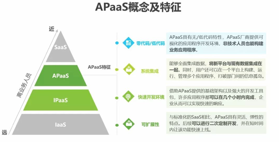 精耕细作降本增效，aPaaS提供新路径