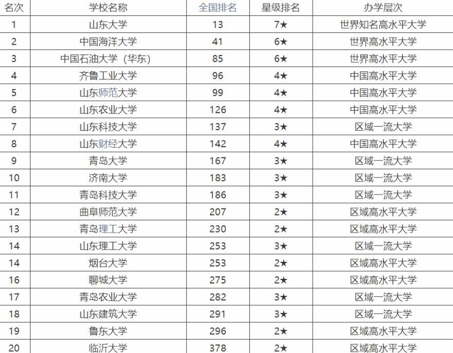 山東師范大學怎么樣_大學四六級改革2015樣卷_上海海樣大學外賣餓了網