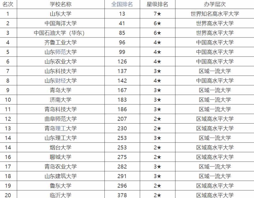 山东师范大学怎么样_大学四六级改革2015样卷_上海海样大学外卖饿了网