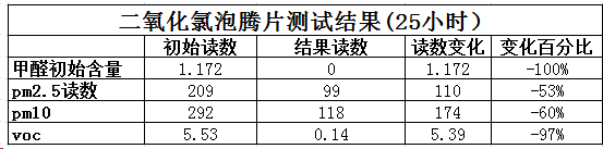 除甲醛什么牌子好便宜1