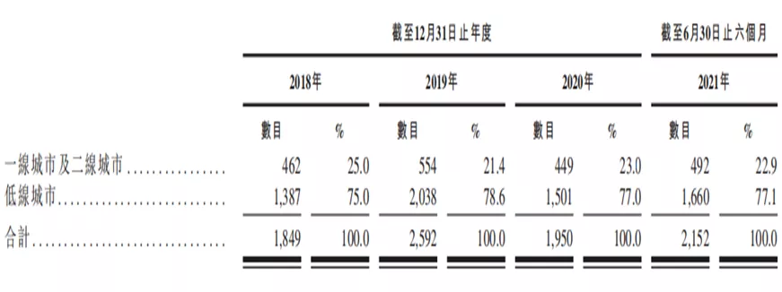 大单品时代的IPO，辣味赛道还有多少空间留给卫龙？