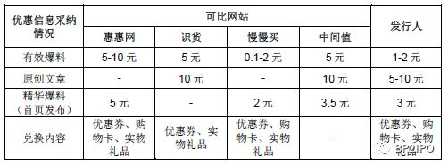 「招股书解读」—什么值得买：B2C内容电商导购平台业务逻辑解析