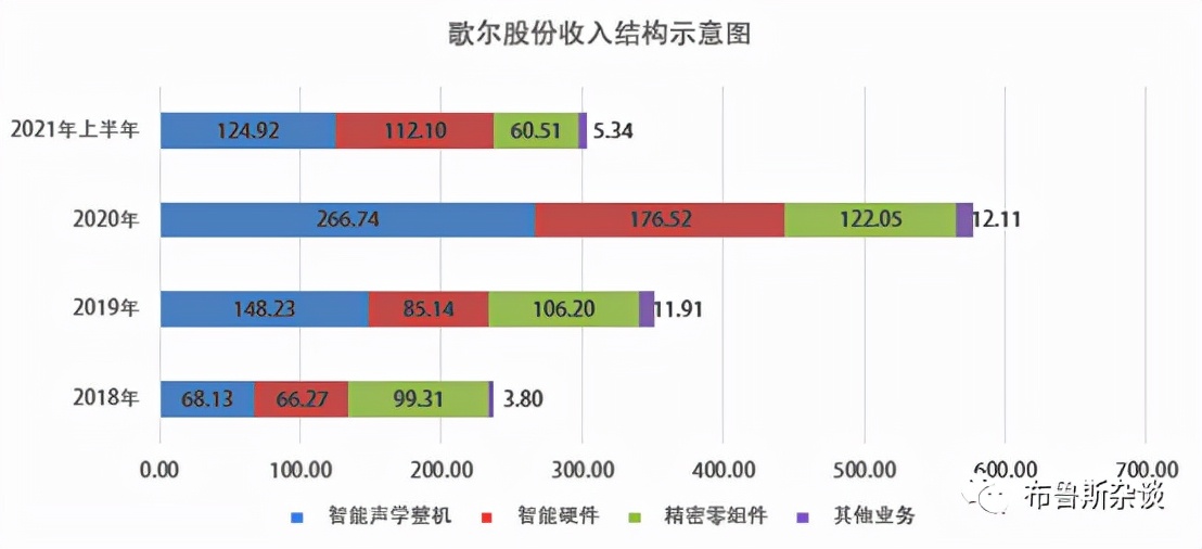 “元宇宙”能否让歌尔股份再次起飞？
