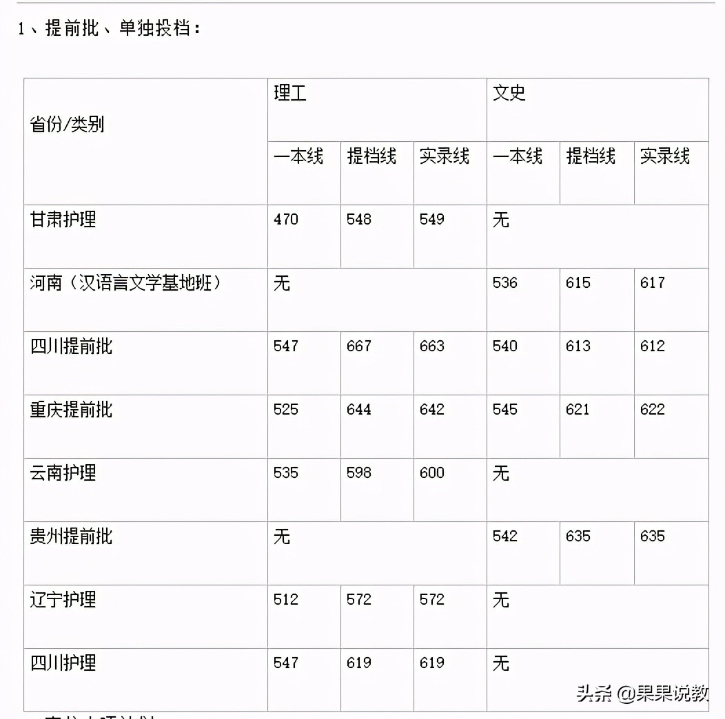 2021高考四川高校解读之四川大学篇（附前几年录取分数线）