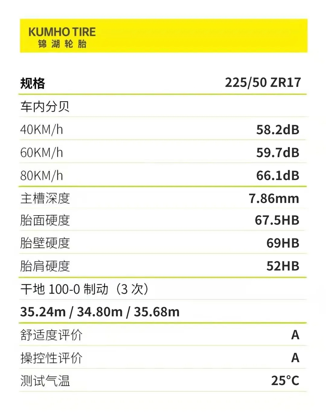 家用轮胎的不二之选—锦湖 Ecowing ES33