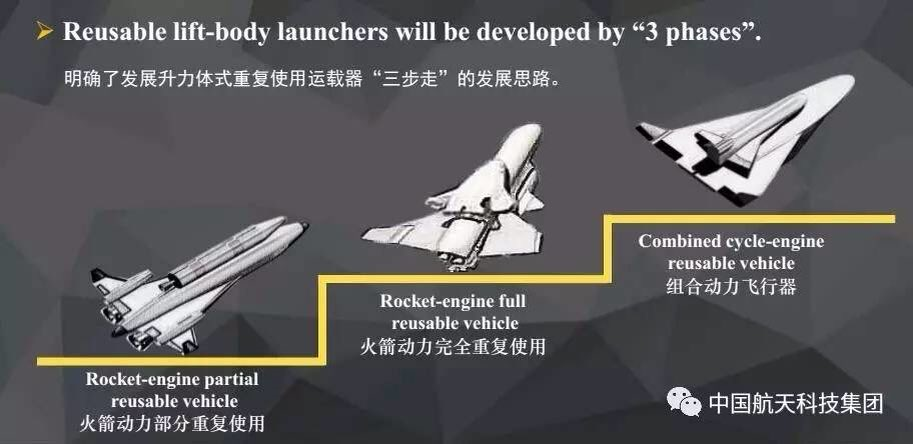 宣传片天空之上，数次特写的“礼物”是轰20么，没准是空天轰炸机