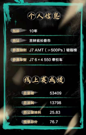 線下爭霸，一觸即發解放TCO總決賽明日開戰