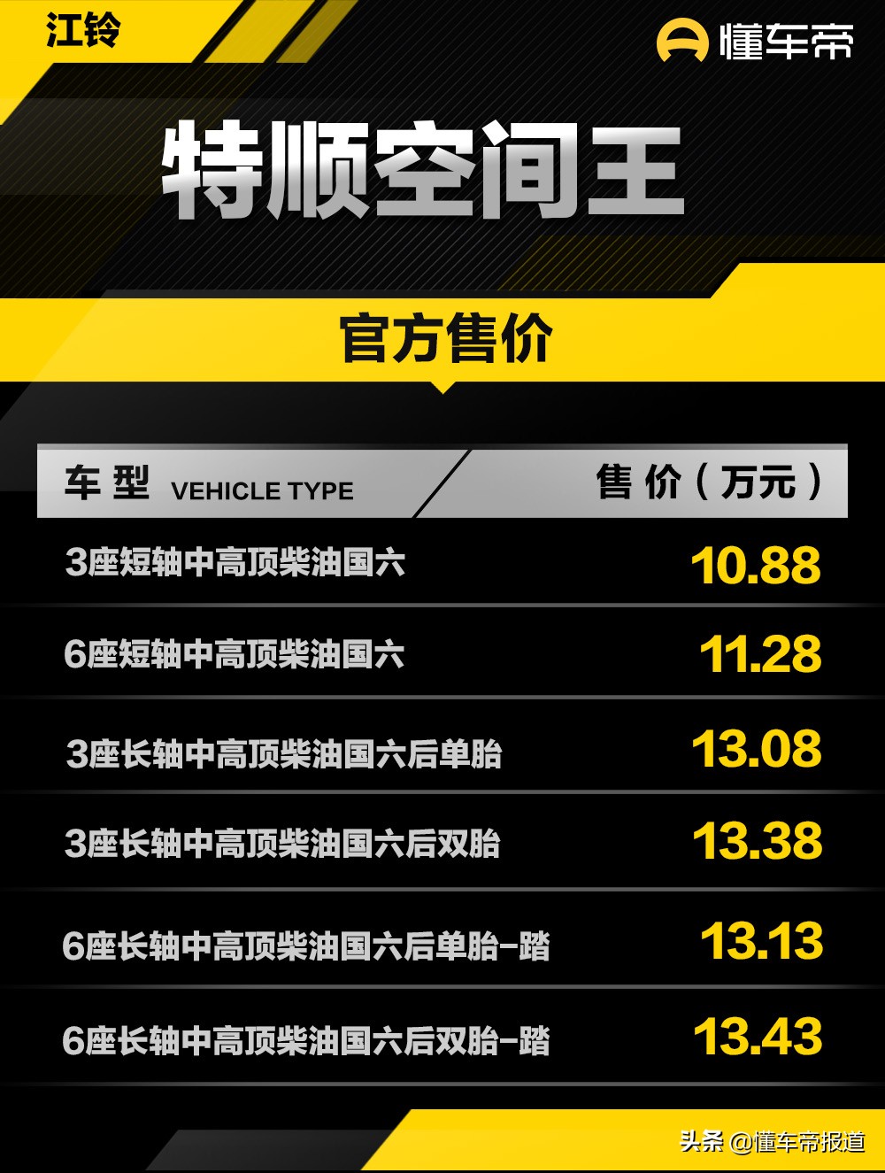 新车 </p><p>　　 经典全顺“第二春”，售10.88万起，江铃新款特顺空间王上市
