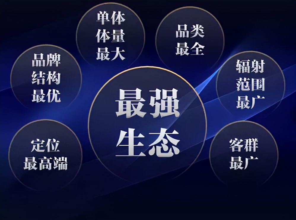 单店面积最低10万平方，红星美凯龙打造中国家居最强的店王之王