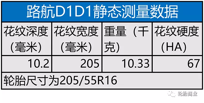 出租网约车首选轮胎-路航D1D1深度测评